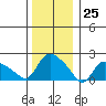 Maromas tide chart for Monday, December 25, 2023