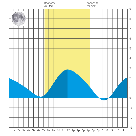 Maromas tide chart for Tuesday, December 26, 2023