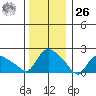 Maromas tide chart for Tuesday, December 26, 2023