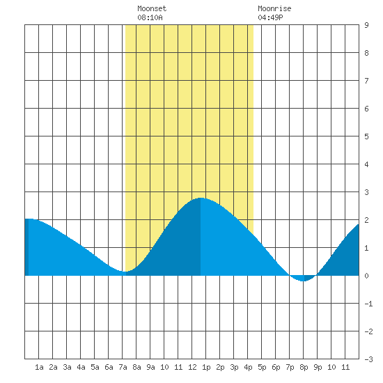 Maromas tide chart for Wednesday, December 27, 2023