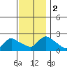 Maromas tide chart for Saturday, December 2, 2023