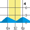 Maromas tide chart for Monday, December 4, 2023