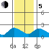 Maromas tide chart for Tuesday, December 5, 2023