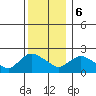 Maromas tide chart for Wednesday, December 6, 2023