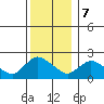 Maromas tide chart for Thursday, December 7, 2023