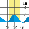 Maromas tide chart for Wednesday, January 10, 2024