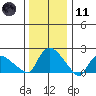 Maromas tide chart for Thursday, January 11, 2024