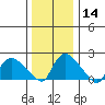 Maromas tide chart for Sunday, January 14, 2024