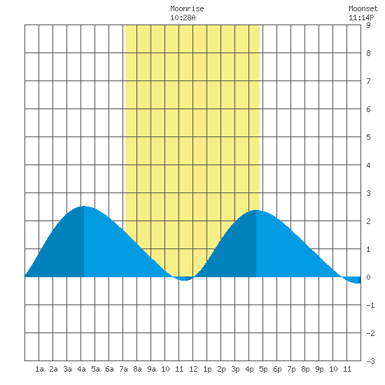 Maromas tide chart for Tuesday, January 16, 2024