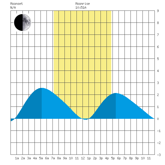Maromas tide chart for Wednesday, January 17, 2024