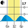 Maromas tide chart for Wednesday, January 17, 2024