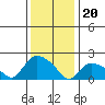 Maromas tide chart for Saturday, January 20, 2024
