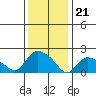 Maromas tide chart for Sunday, January 21, 2024