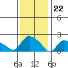 Maromas tide chart for Monday, January 22, 2024