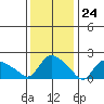 Maromas tide chart for Wednesday, January 24, 2024