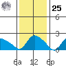 Maromas tide chart for Thursday, January 25, 2024