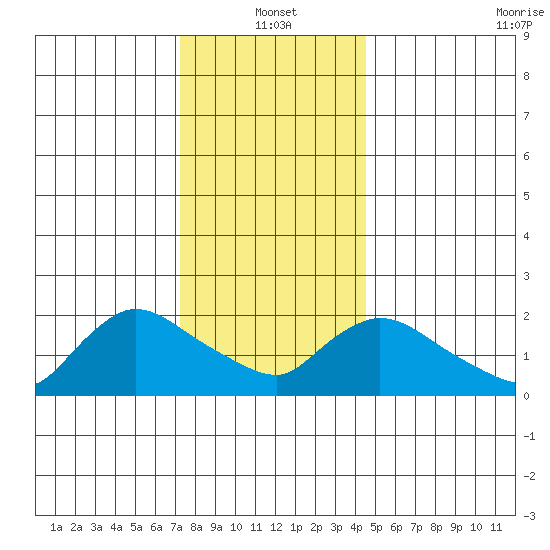 Maromas tide chart for Tuesday, January 2, 2024