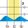 Maromas tide chart for Tuesday, January 2, 2024