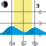 Maromas tide chart for Wednesday, January 3, 2024