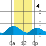 Maromas tide chart for Thursday, January 4, 2024