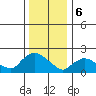 Maromas tide chart for Saturday, January 6, 2024
