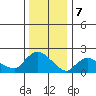 Maromas tide chart for Sunday, January 7, 2024