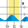 Maromas tide chart for Monday, January 8, 2024