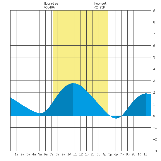 Maromas tide chart for Tuesday, January 9, 2024