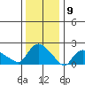 Maromas tide chart for Tuesday, January 9, 2024