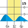Maromas tide chart for Thursday, February 15, 2024