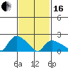Maromas tide chart for Friday, February 16, 2024