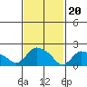 Maromas tide chart for Tuesday, February 20, 2024