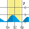 Maromas tide chart for Wednesday, February 7, 2024