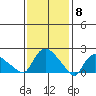 Maromas tide chart for Thursday, February 8, 2024
