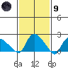 Maromas tide chart for Friday, February 9, 2024