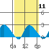 Maromas tide chart for Monday, March 11, 2024