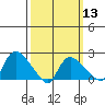 Maromas tide chart for Wednesday, March 13, 2024