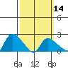 Maromas tide chart for Thursday, March 14, 2024