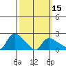 Maromas tide chart for Friday, March 15, 2024