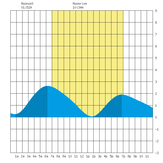 Maromas tide chart for Saturday, March 16, 2024