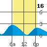 Maromas tide chart for Saturday, March 16, 2024