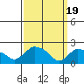 Maromas tide chart for Tuesday, March 19, 2024
