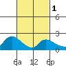 Maromas tide chart for Friday, March 1, 2024
