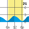 Maromas tide chart for Thursday, March 21, 2024