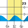 Maromas tide chart for Saturday, March 23, 2024