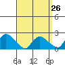 Maromas tide chart for Tuesday, March 26, 2024