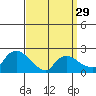Maromas tide chart for Friday, March 29, 2024