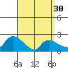Maromas tide chart for Saturday, March 30, 2024