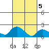 Maromas tide chart for Tuesday, March 5, 2024