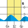 Maromas tide chart for Wednesday, March 6, 2024